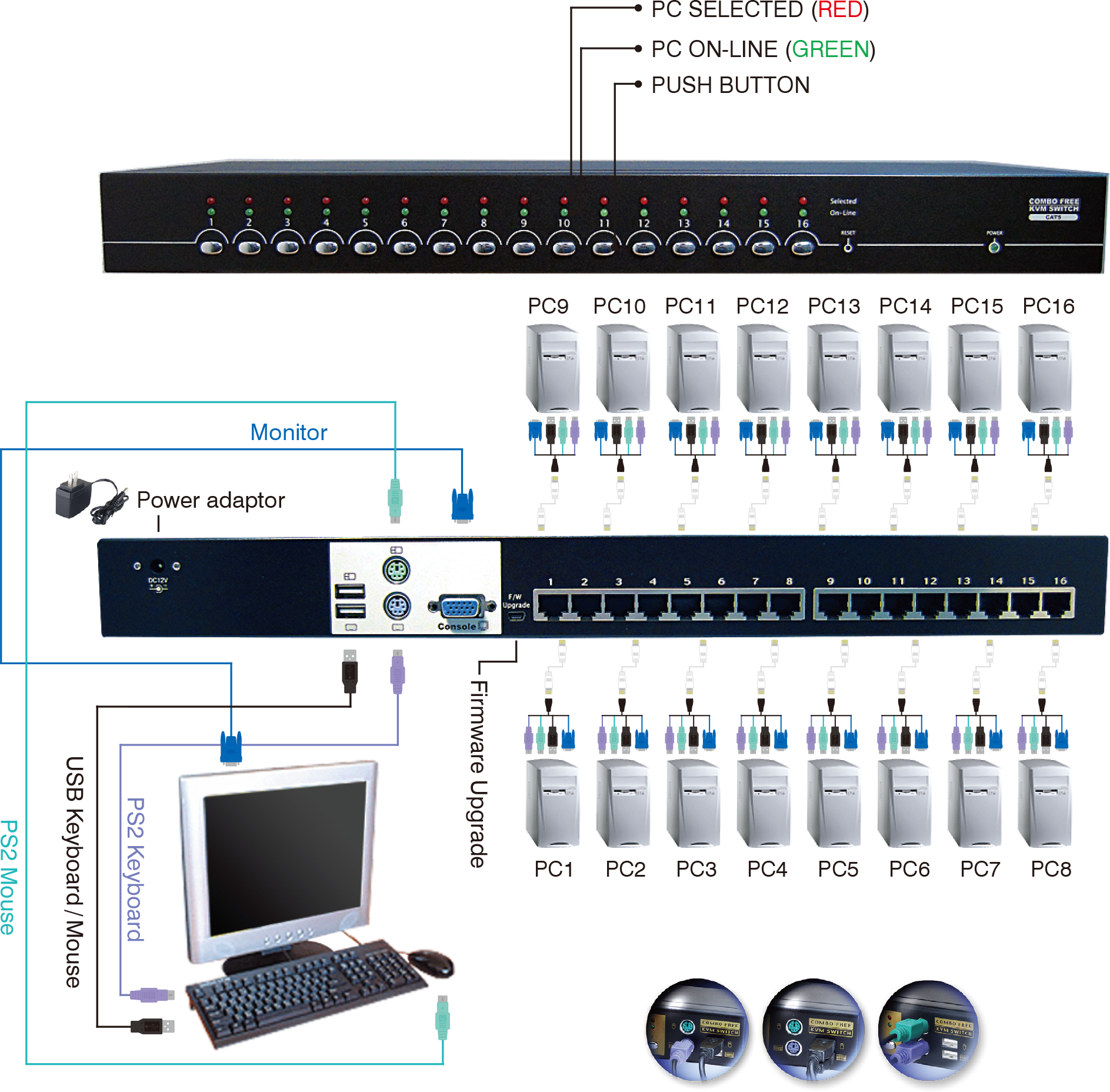 16-port Combo Free CAT5 KVM 